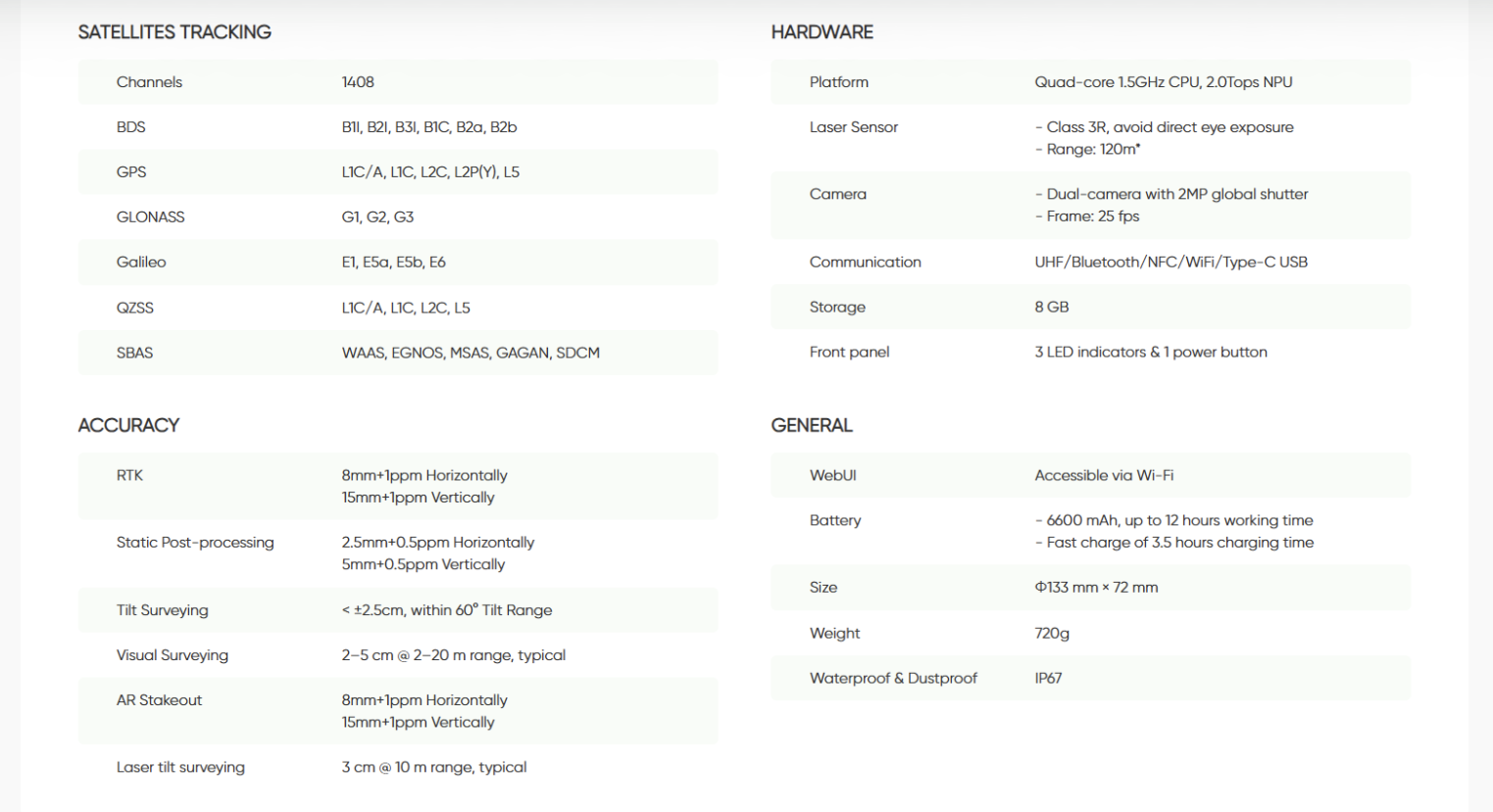 HORUS VISUAL & LASER GNSS RECEIVER — Specifiche tecniche