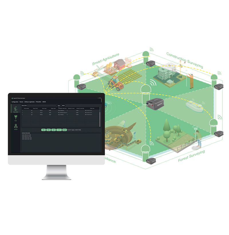 SingularCaster: inizia facilmente con la gestione della rete CORS