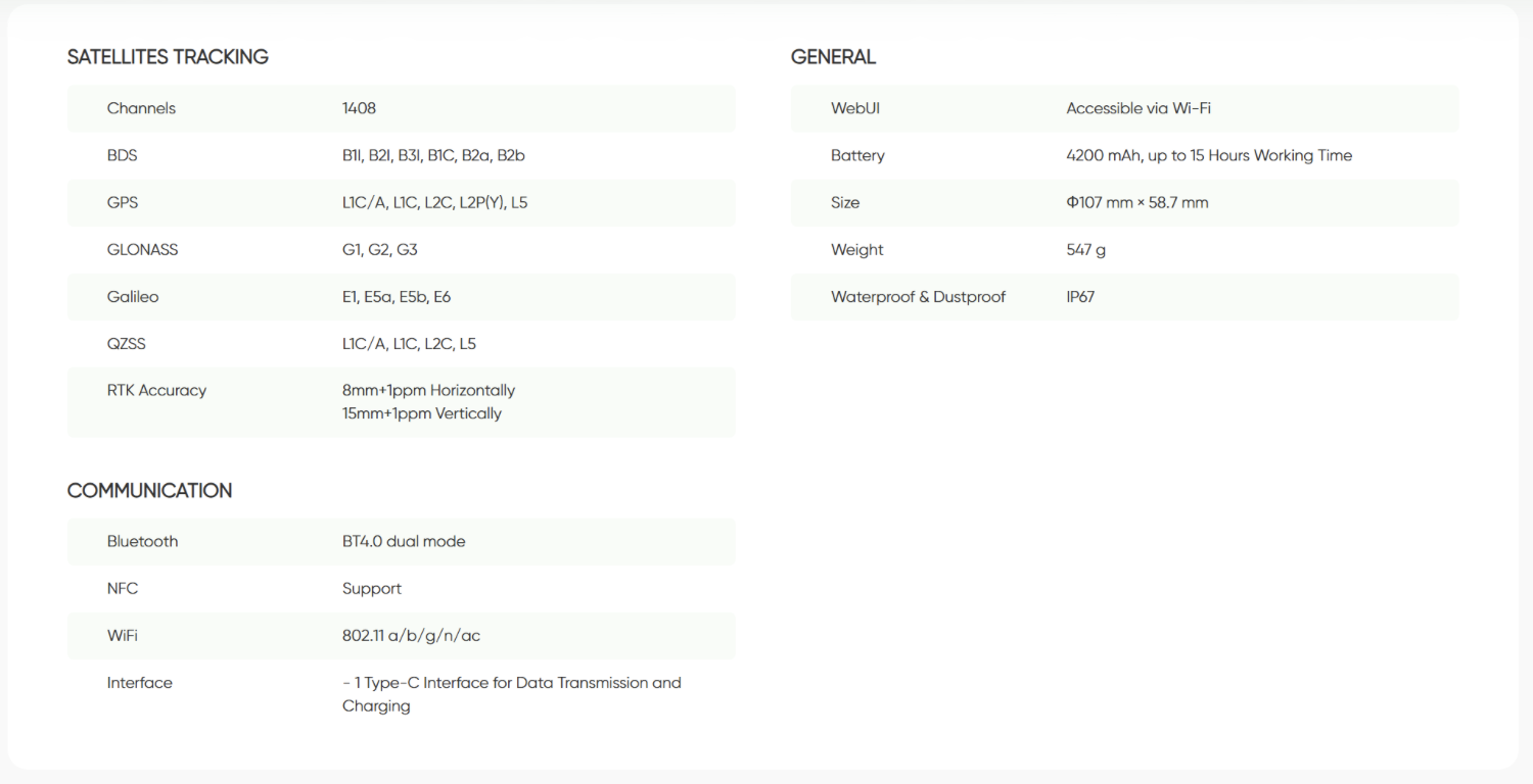 Z1 LITE GNSS RECEIVER — Specifiche tecniche