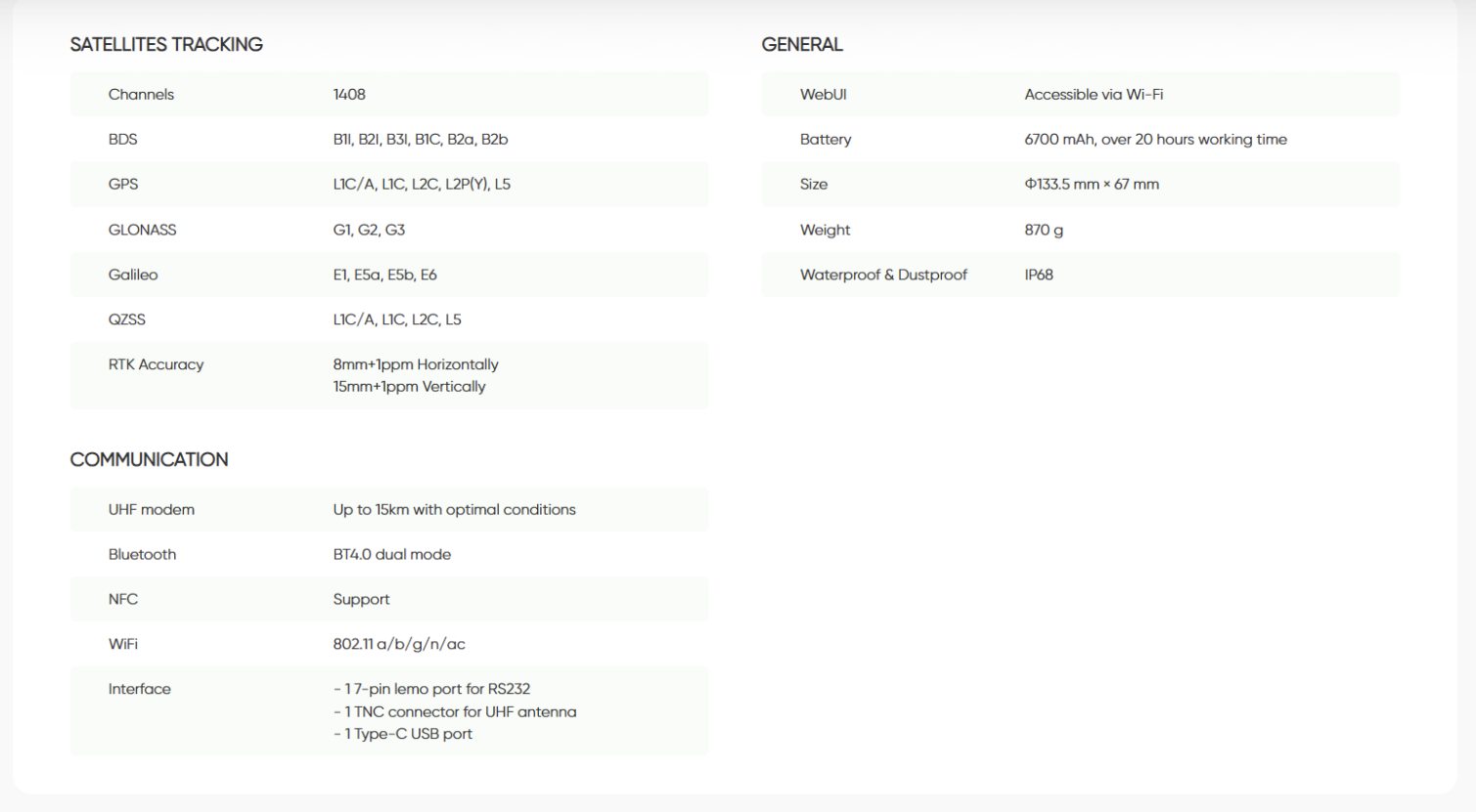 X1 LITE GNSS RECEIVER — Specifiche tecniche