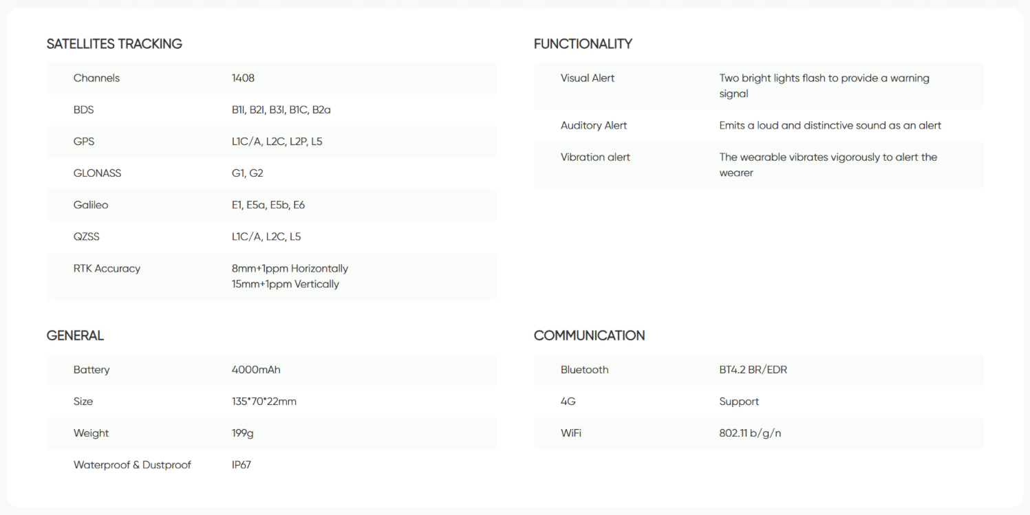 P2 GNSS RECEIVER — Specifiche tecniche