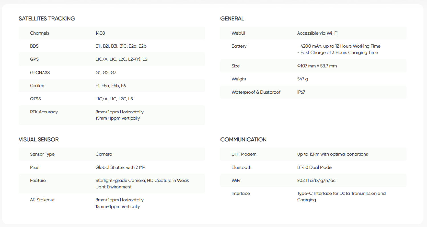 ORION ONE-AR GNSS RECEIVER — Specifiche tecniche