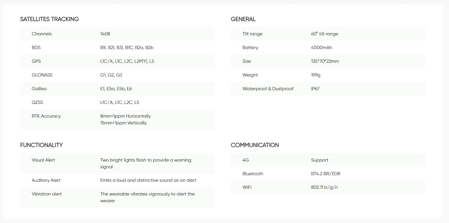 P2 PLUS GNSS RECEIVER — Specifiche tecniche