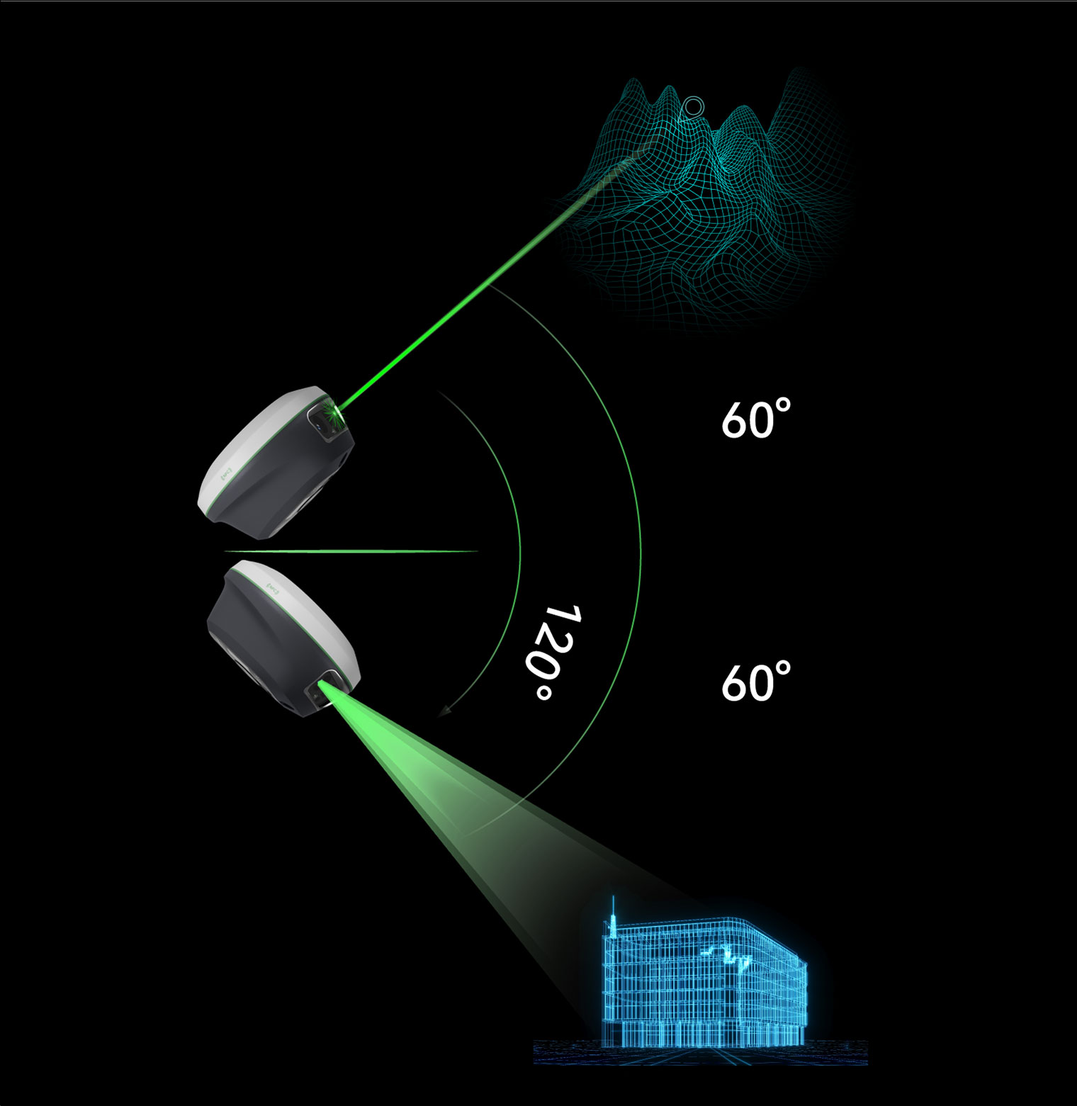 HORUS: IMU di nuova generazione con compensazione fino a 60°