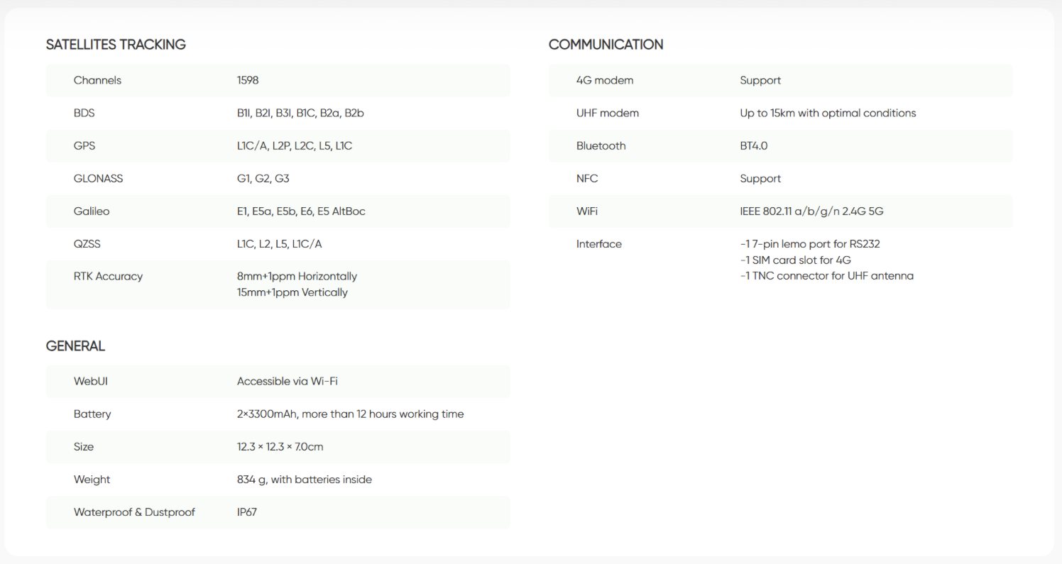 Y1 GNSS RECEIVER — Specifiche tecniche